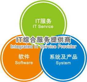 廣州潤(rùn)盛信息科技 專業(yè)軟件外包服務(wù)，助力企業(yè)數(shù)字化轉(zhuǎn)型
